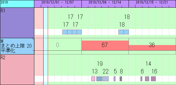 期間まとめ補充で上限指定&平準化