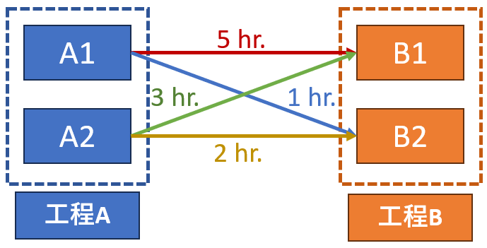 搬送時間図