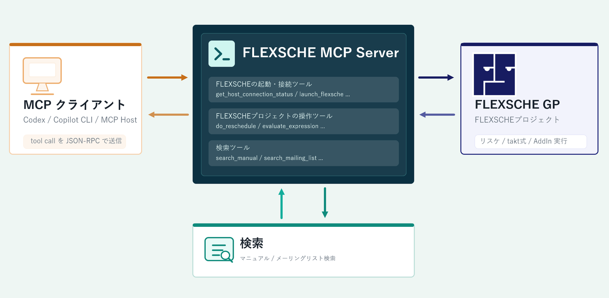 バージョン25