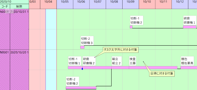 付箋を作成できる箇所の追加