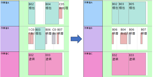 資源組合せ集約