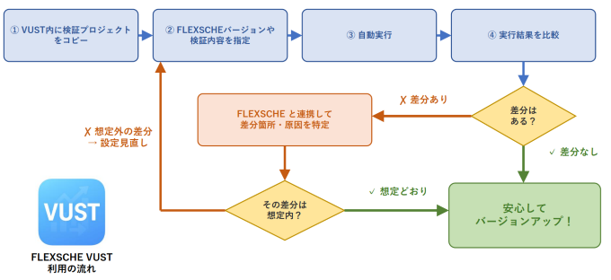 FLEXSCHE VUST